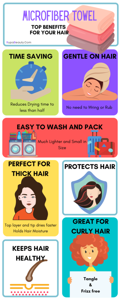Microfiber Towel benefits for Hair infographic